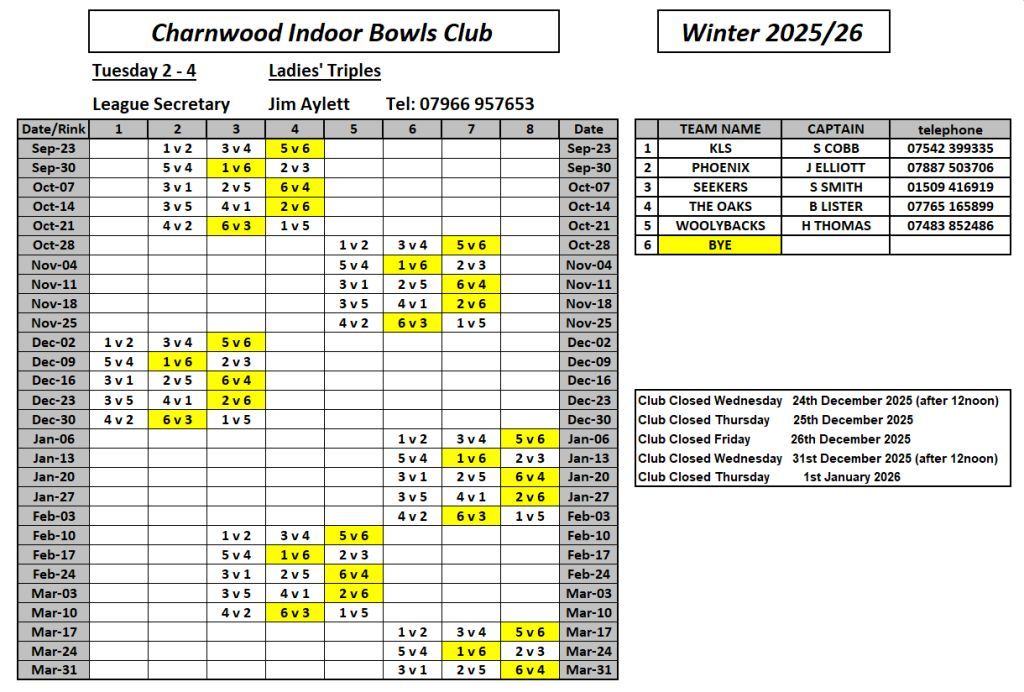 P L04 2025 26 Winter Tuesday12 4 LadiesTriples 6Teams