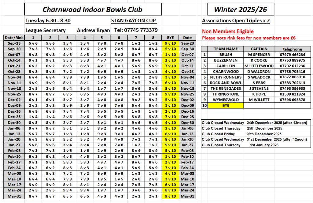 P L05 2025 26 Winter Tuesday630 830 StanGaylonCup AssociationsTriplesx2 10Teams V2